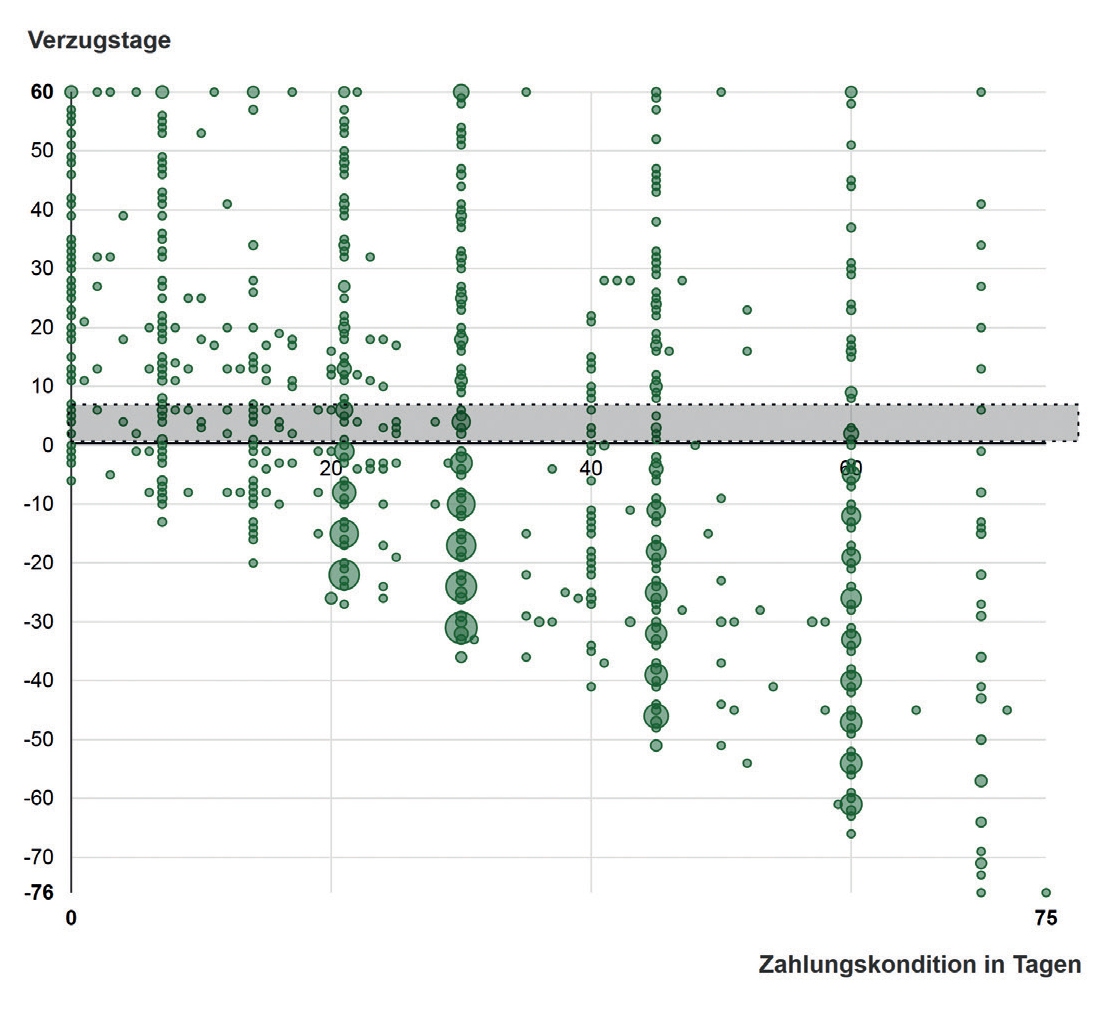 einfach analysieren B